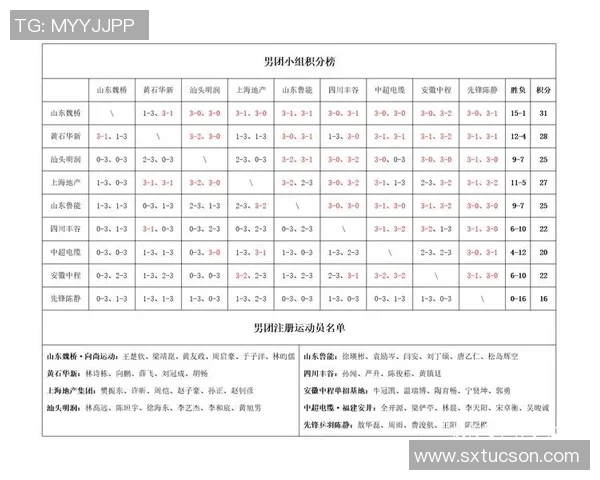 邀请赛积分榜：深圳乒乓球队以98分领跑