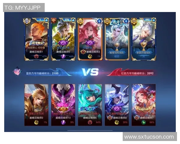 王者荣耀团队协作排行榜：IG位居第8名